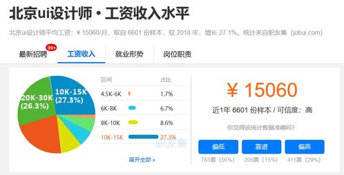 未来互联网风口 网络与信息安全与软件开发为何持续吃香