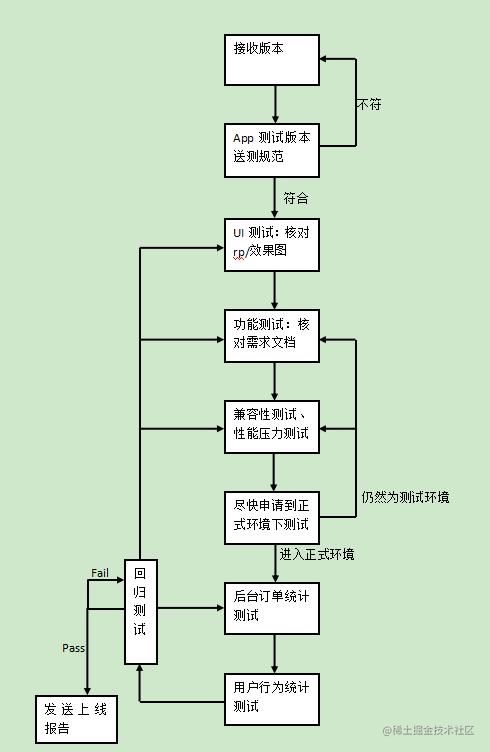 网络与信息安全软件开发中的App测试 构建数字世界的坚固防线